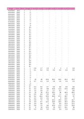 data intensitas hujan_2013-2014.xls