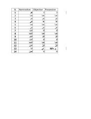 personal pronoun arabic forms.pdf